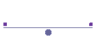 Wireless Miami Dade